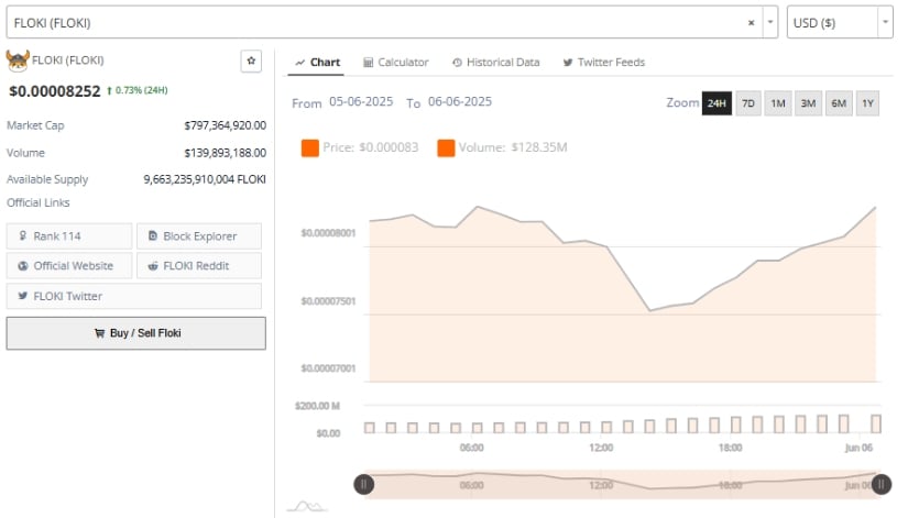 Trading Volume Pushes Higher as Intraday Recovery Builds