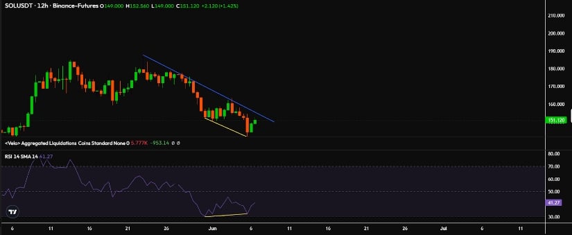 RSI Divergence Offers Hope