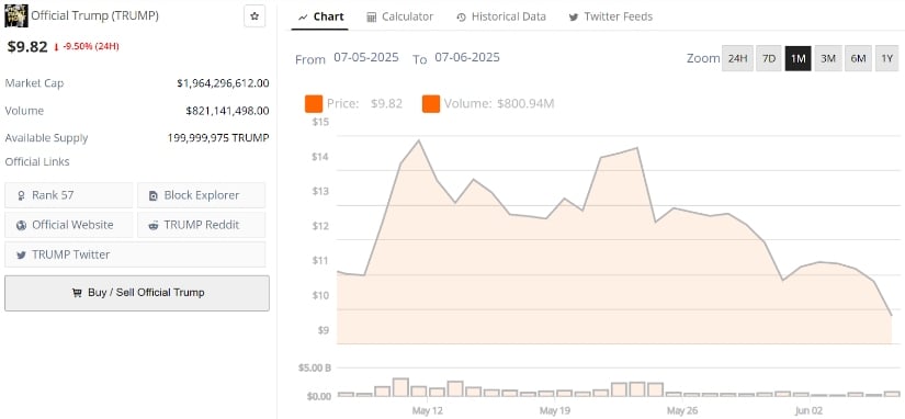 Market Turmoil as Billionaires Clash