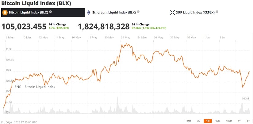 Meme Coin Volatility Highlights Market Fragility