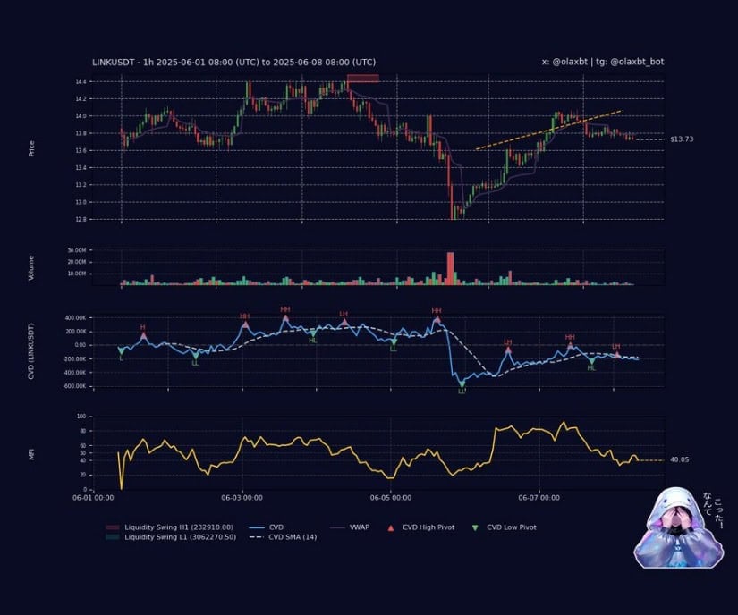 Chainlink