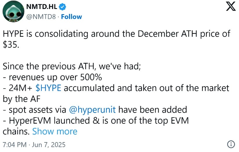HYPE Consolidates Above ATH With Improving Fundamentals
