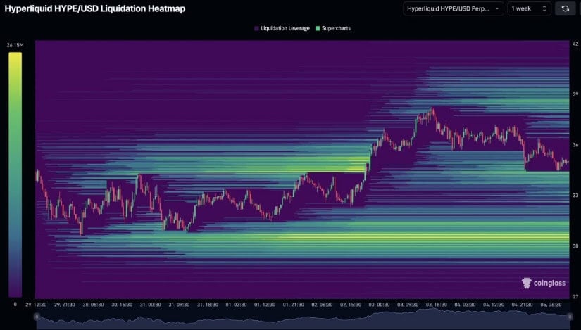 Heatmap Hints at $30 Dip Before $50 Rally