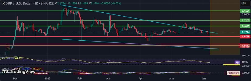 Technical Landscape: Breakout or Breakdown?
