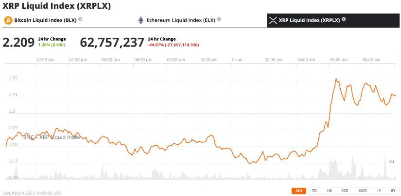 Outlook for XRP Price and Use Case