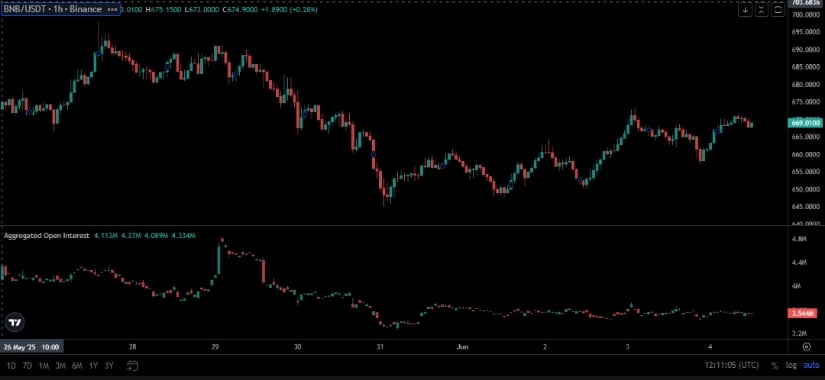 Price Stabilizes After Volatile Sell-Off and Recovery Phase