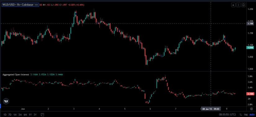 Hourly Volatility Eases Into Consolidation