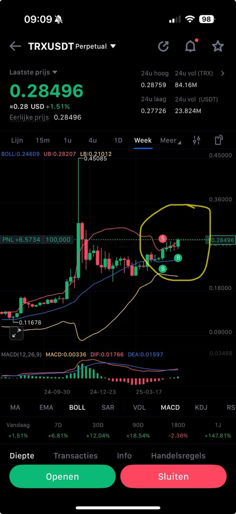 TRX TRON Price Signals Potential Breakout