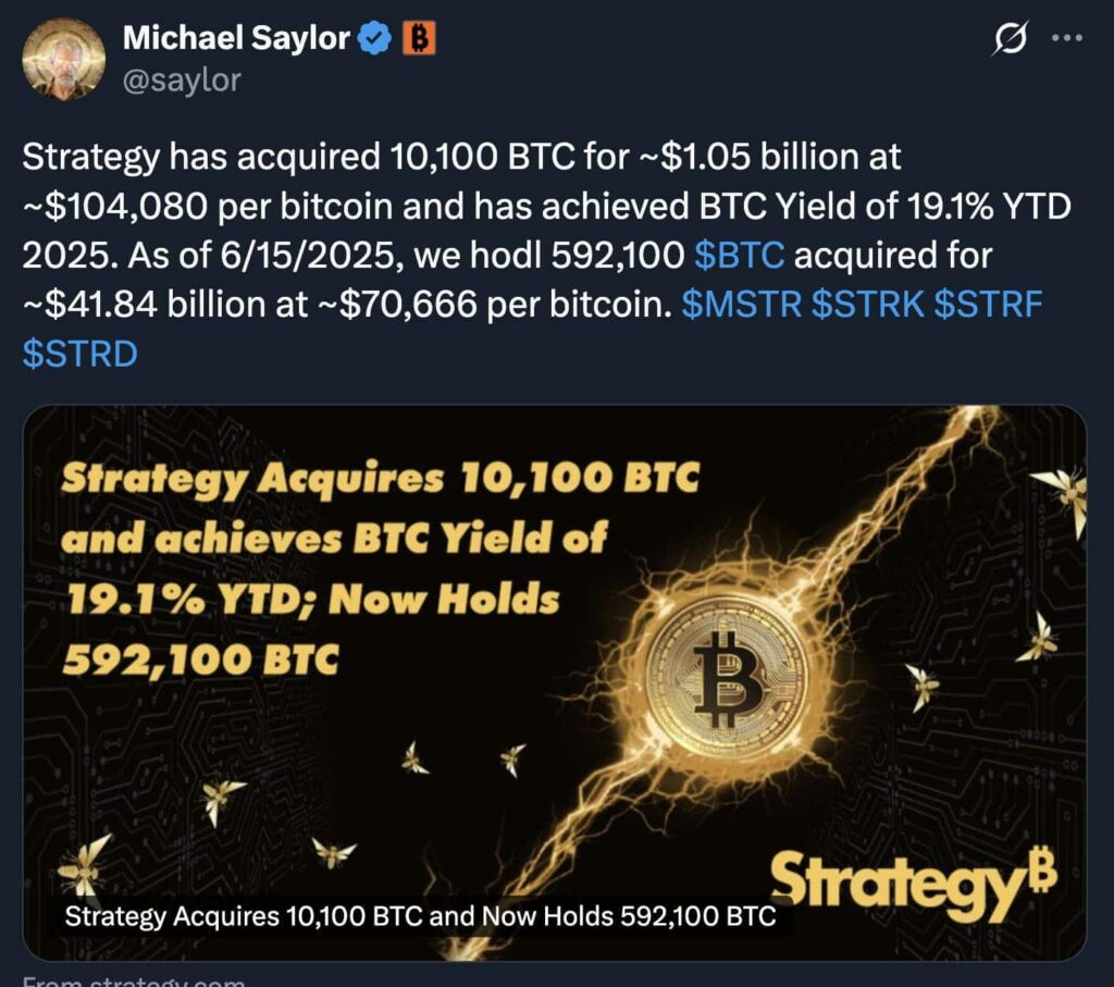 Over at Bitcoin’s largest corporate vault, MicroStrategy (MSTR) — or, as it's been semi-rebranded, “Strategy” — added another 10,100 BTC, funded largely by a $979.7 million STRD preferred stock offering and ATM sales of STRK and STRF shares.