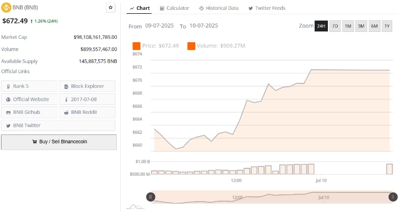 Volume Surge and Price Structure Point to Continuation