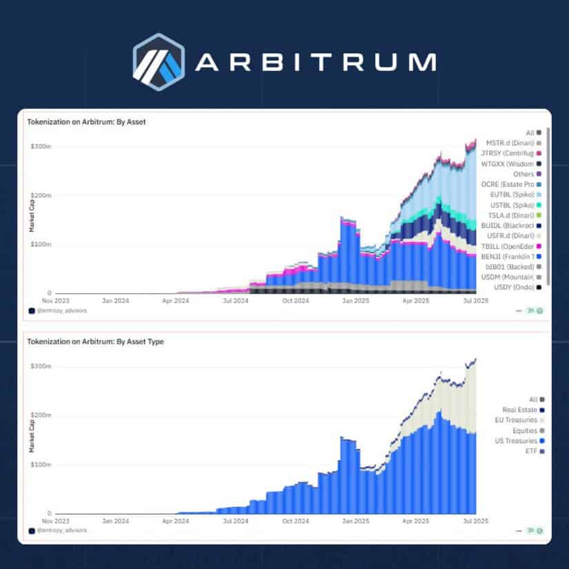 Arbitrum’s RWA Growth Strengthening Technical Outlook