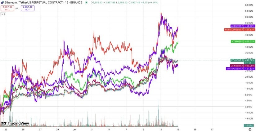 ARB Has Been on a Trend Against Others