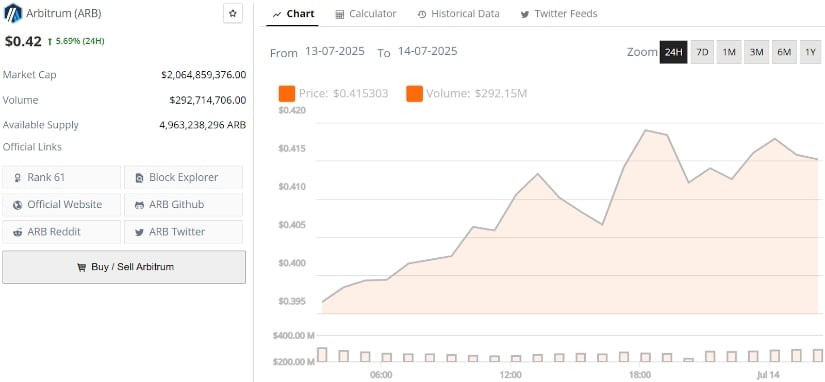 Final Thoughts: ARB to $20 in 2025?
