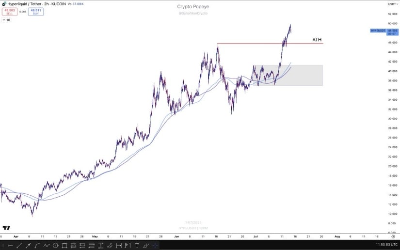 HYPE Price Analysis