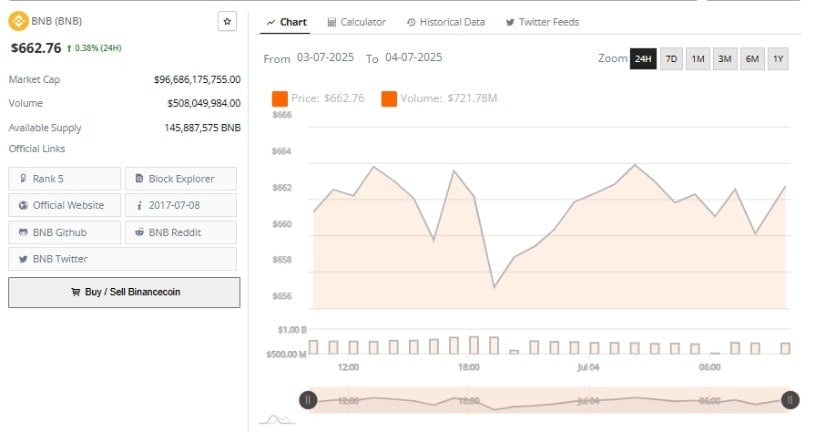 Binance